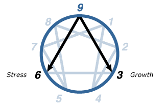 Image result for enneagram type 9